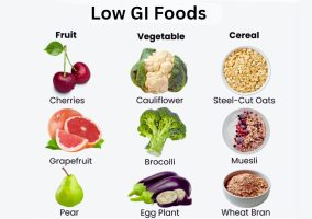Key facts About Glycemic Index and Load