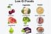 Key facts About Glycemic Index and Load