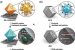 KAIST Researchers develop High-Power, Fast-Charging Sodium-Ion Battery