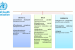 Bacterial Pathogens Priority List Updated by WHO