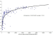 Preston Curve Links Income and Life Expectancy