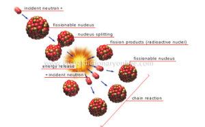 How Advances in Plutonium Fission Impact India?