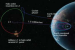 Aditya-L1 Completes First Orbit at Sun-Earth L1 Point