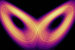 What is the Butterfly Effect?