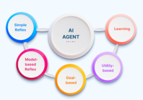 What is AI Agents?