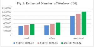 Annual Survey of Unincorporated Sector Enterprises (ASUSE) 2023-24