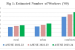 Annual Survey of Unincorporated Sector Enterprises (ASUSE) 2023-24