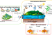 Breakthrough in Plasticiser Degradation Technology