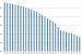 Decline in Rural to Urban Migration in India
