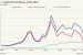 Global Foreign Direct Investment Decline