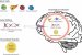Huntington’s Disease Research Advances