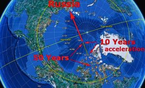 Implications of Earth’s Magnetic North Pole Shift
