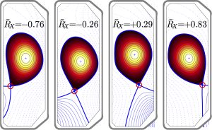 Novel Method for Coronal Mass Ejection Analysis