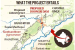 Parbati-Kalisindh-Chambal-Eastern Rajasthan Canal Project