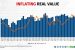 Rupee’s Real Effective Exchange Rate (REER)