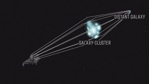 What is Gravitational Lensing?