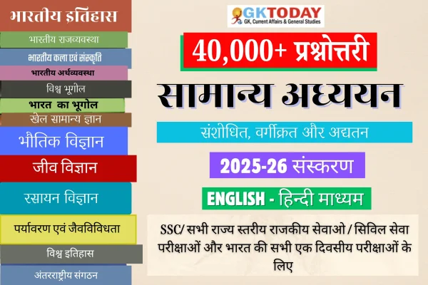 GKToday App