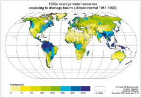 Global Water Gaps