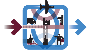 Logistics Performance Index, 2023