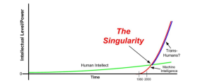 What is AI Singularity?
