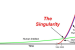 What is AI Singularity?