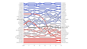 Glass-Ceiling Index
