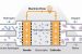 Proton Exchange Membrane Fuel Cells
