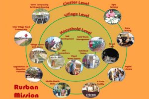 Shyama Prasad Mukherji Rurban Mission