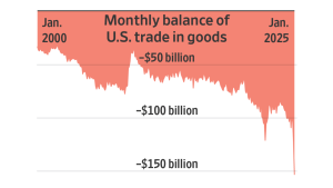 US Trade Deficit