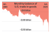 US Trade Deficit