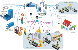 What is Dx-EDGE Initiative?