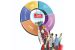 Karnataka Caste Census