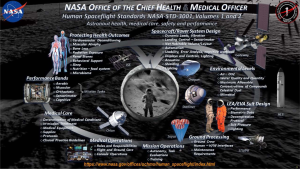 Safety Protocols in Human Spaceflight Missions