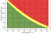 Wet-Bulb Temperature Survival Threshold
