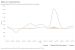 Excess Deaths in India During the COVID-19 Pandemic