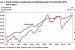 Monthly Employment Data