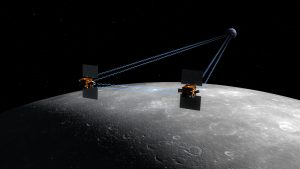 NASA’s GRAIL Mission