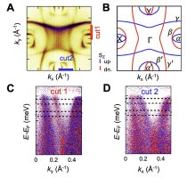 Room-Temperature Altermagnets