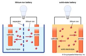Solid-State Battery