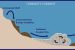 Turbidity Currents