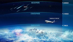 Stratospheric Aerosol Injection