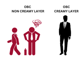 Standard OBC Creamy Layer Criteria
