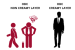 Standard OBC Creamy Layer Criteria