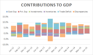Discrepancies in India’s Household Consumption Data