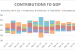 Discrepancies in India’s Household Consumption Data