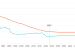 India’s Fertility Decline