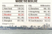 Mumbai and Delhi Among World’s Top 10 Billionaire Cities
