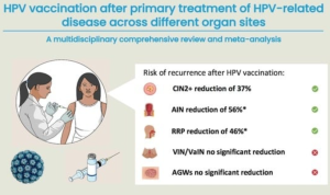 HPV Vaccine: Protection, Side Effects, and Eligibility Explained