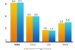 IMF World Economic Outlook 2025: U.S. Leads Global GDP Rankings, India Rises to Fourth