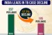 India Records Sharp Fall In TB Cases But Remains Global Epicentre